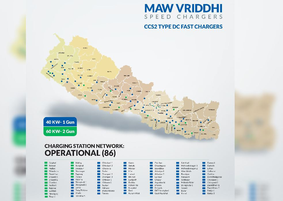 एमएडब्लू वृद्धिद्वारा चार्जिङ नेटवर्क विस्तार : ८६ स्टेसन सञ्चालन, थप १०० स्थानहरूमा चाँडै सञ्चालनमा आउने